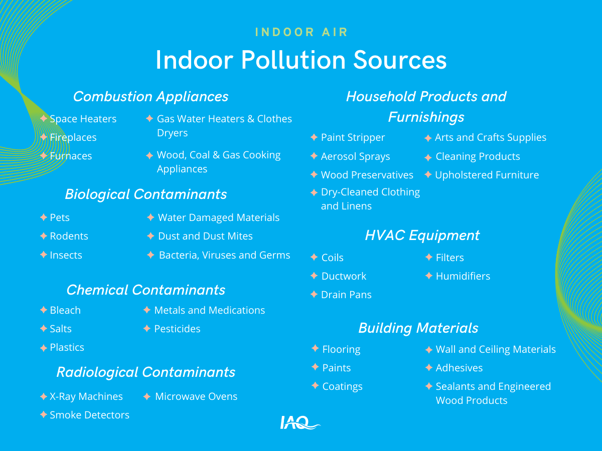 examples of indoor originating air pollution sources