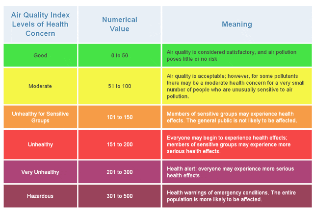 Air Quality Index Basics - IAQ.Works