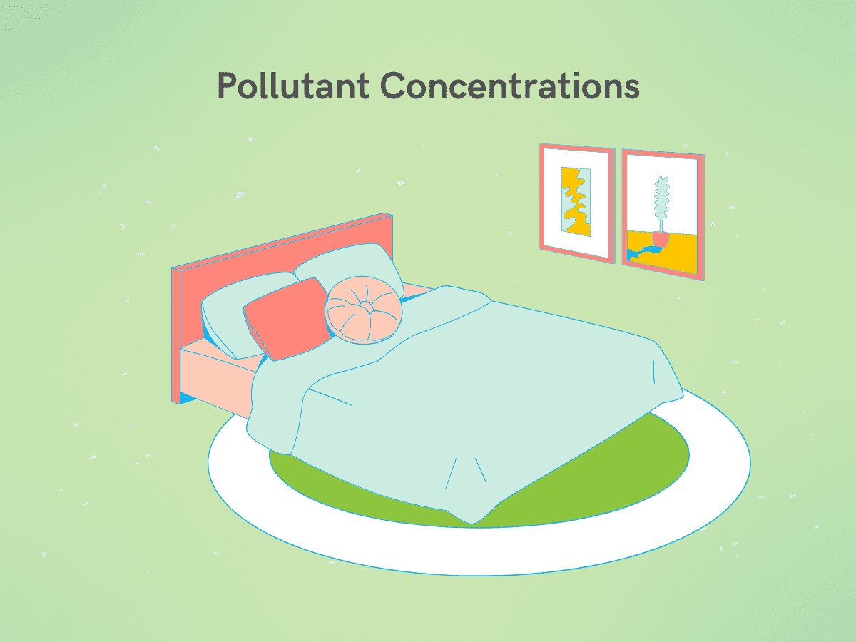 Humidity affects pollutant concentrations. 